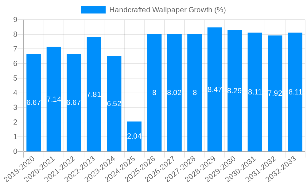 Handcrafted Wallpaper Growth