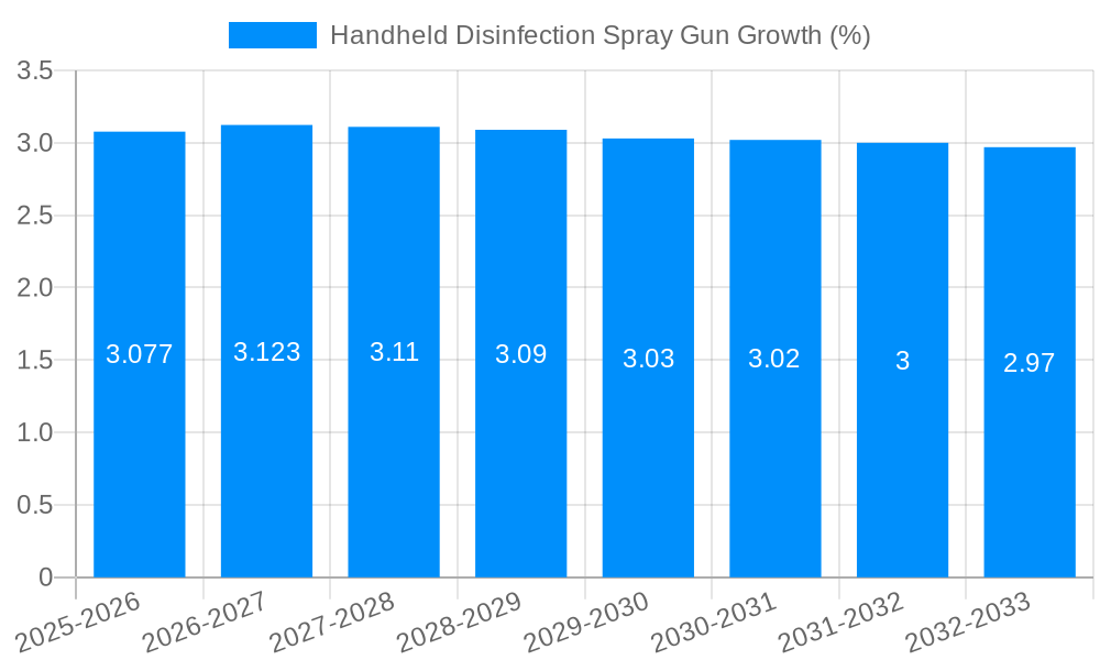 Handheld Disinfection Spray Gun Growth