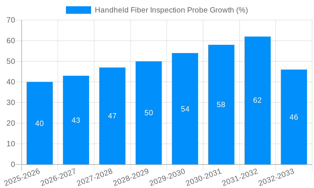 Handheld Fiber Inspection Probe Growth
