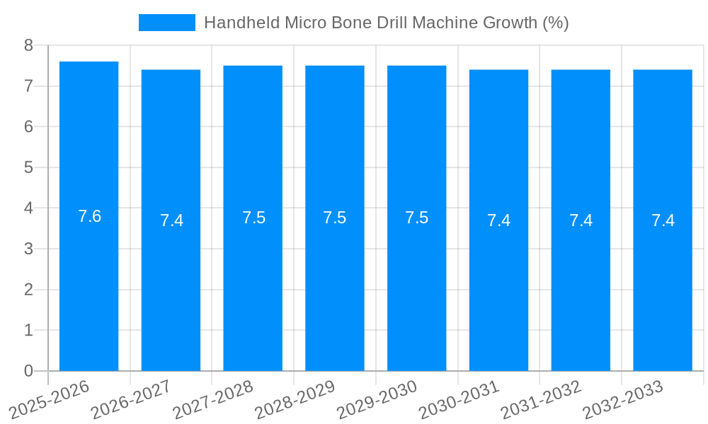 Handheld Micro Bone Drill Machine Growth