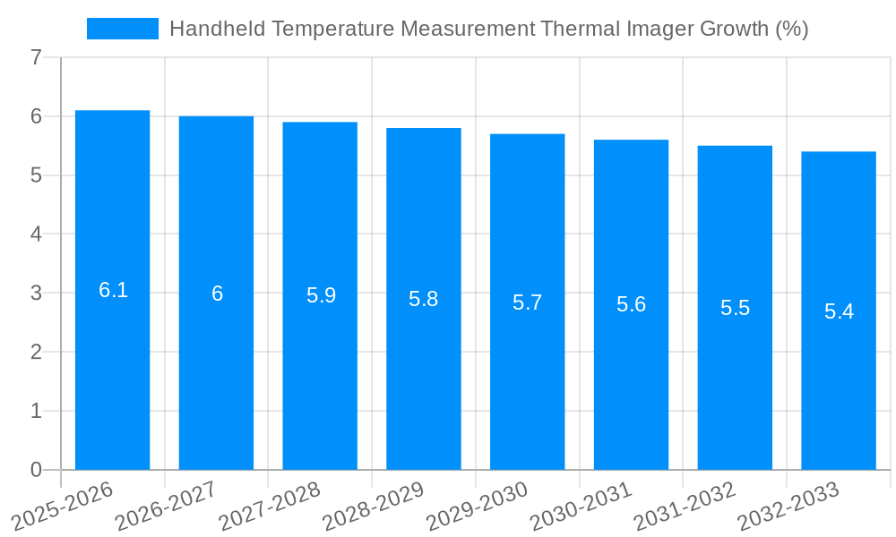 Handheld Temperature Measurement Thermal Imager Growth