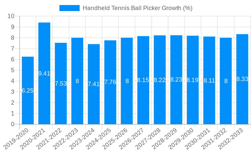 Handheld Tennis Ball Picker Growth