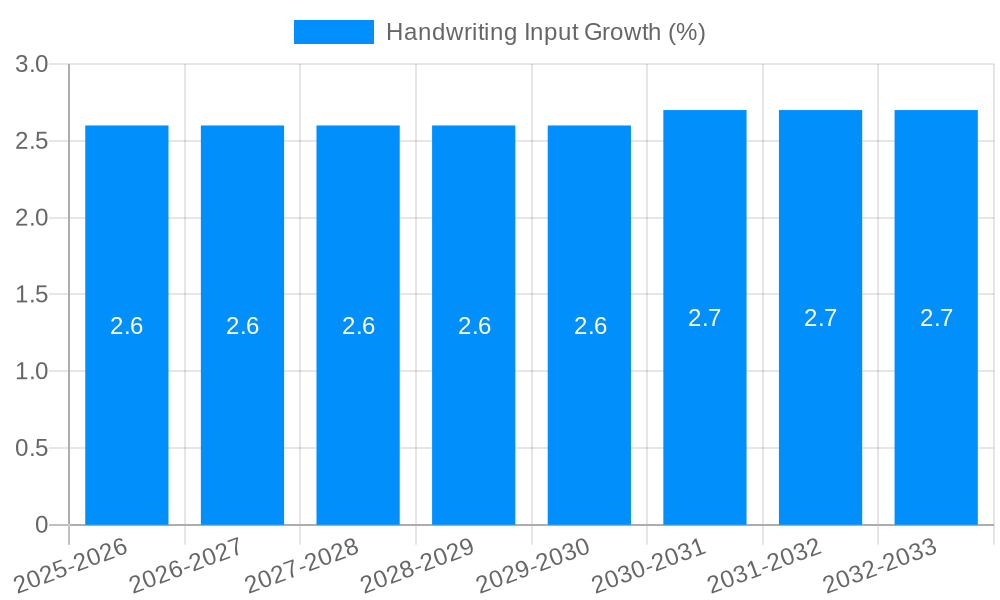 Handwriting Input Growth