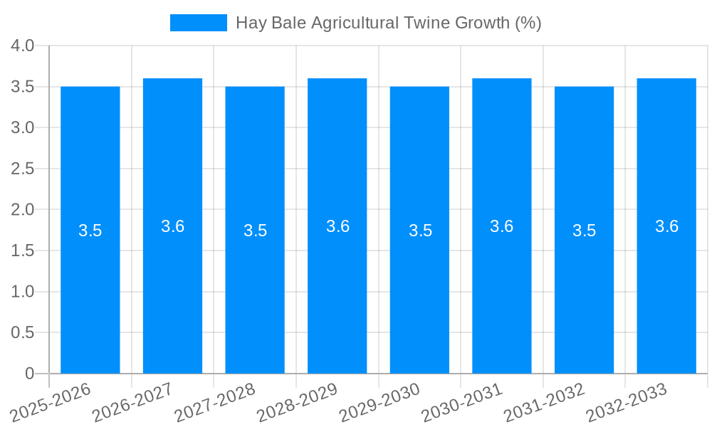 Hay Bale Agricultural Twine Growth