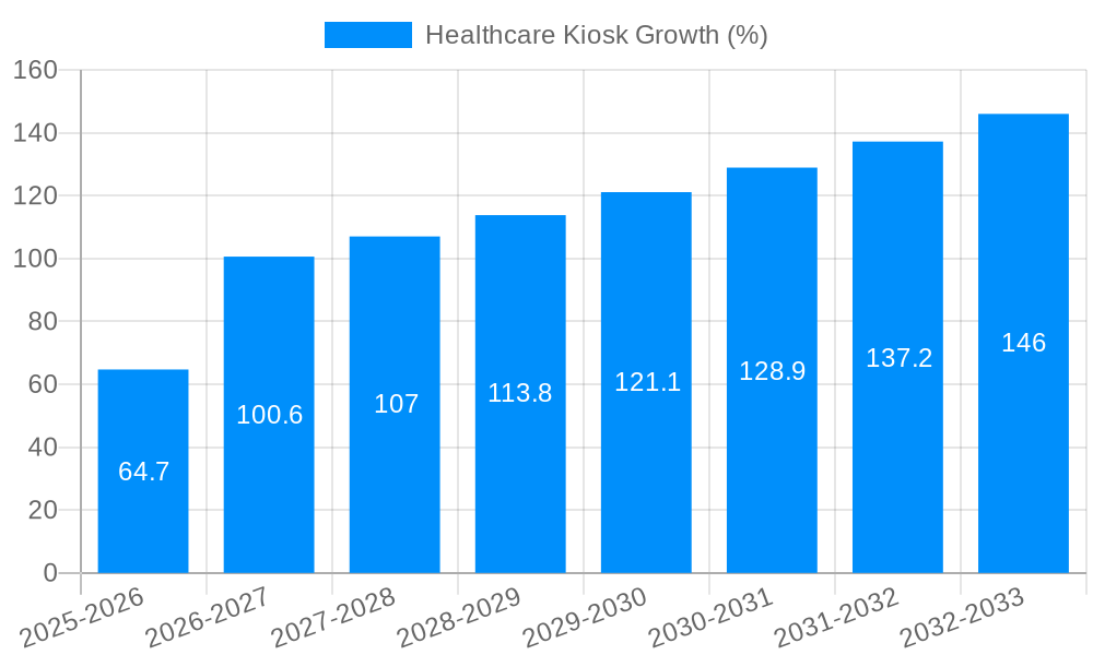 Healthcare Kiosk Growth
