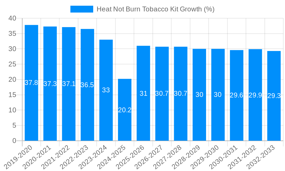 Heat Not Burn Tobacco Kit Growth