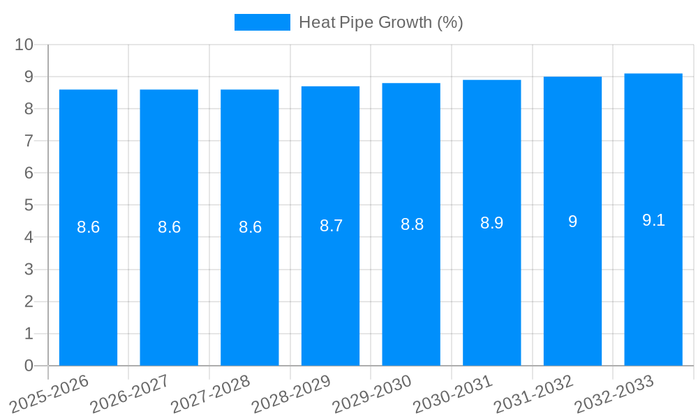 Heat Pipe Growth