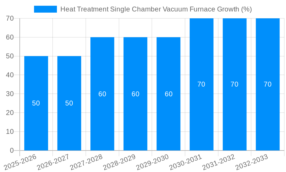 Heat Treatment Single Chamber Vacuum Furnace Growth