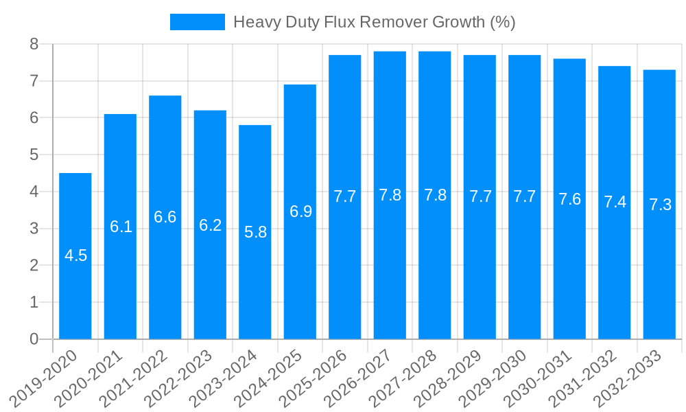 Heavy Duty Flux Remover Growth