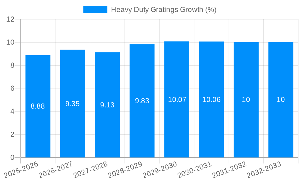 Heavy Duty Gratings Growth