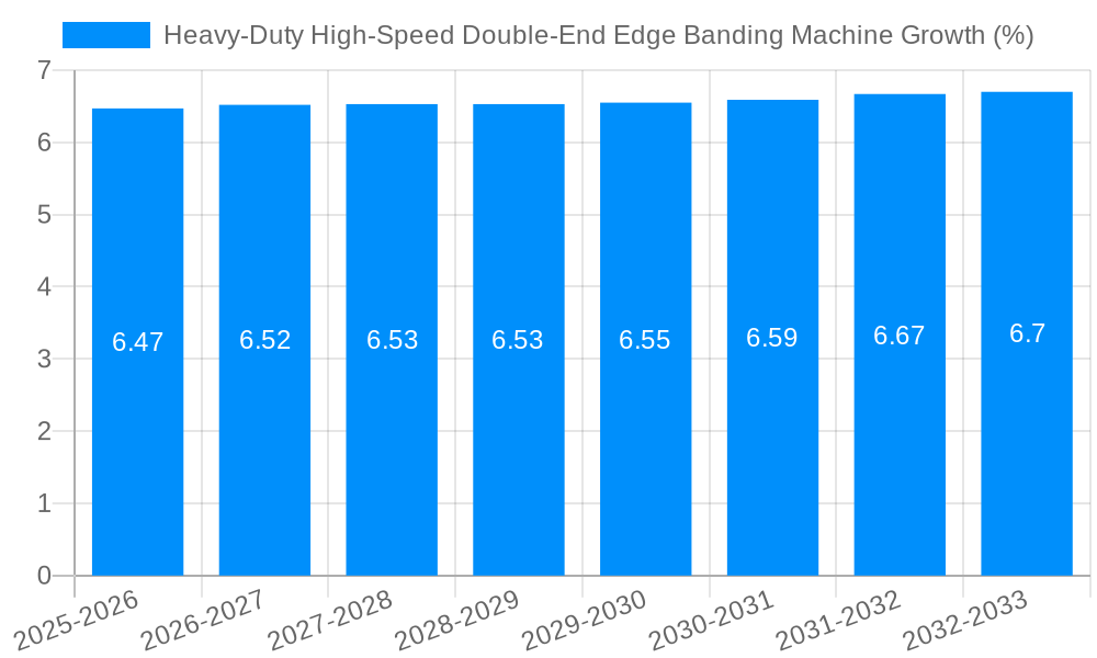 Heavy-Duty High-Speed Double-End Edge Banding Machine Growth