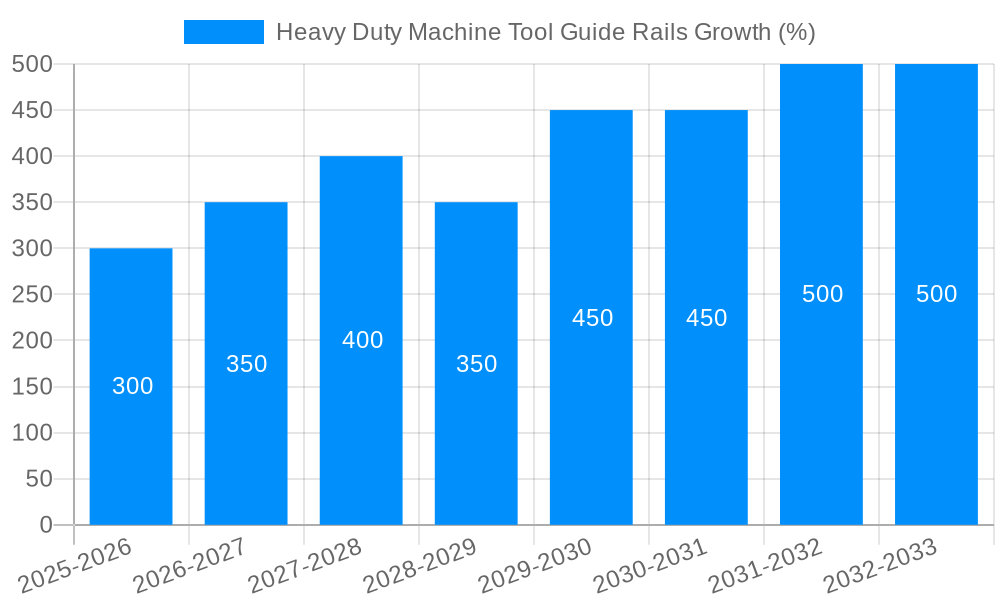 Heavy Duty Machine Tool Guide Rails Growth