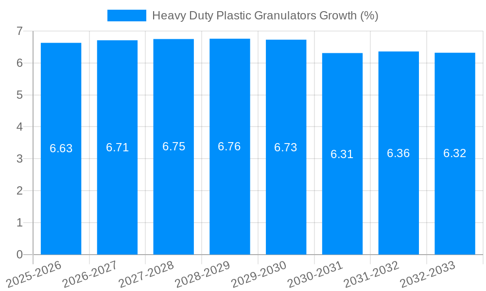Heavy Duty Plastic Granulators Growth