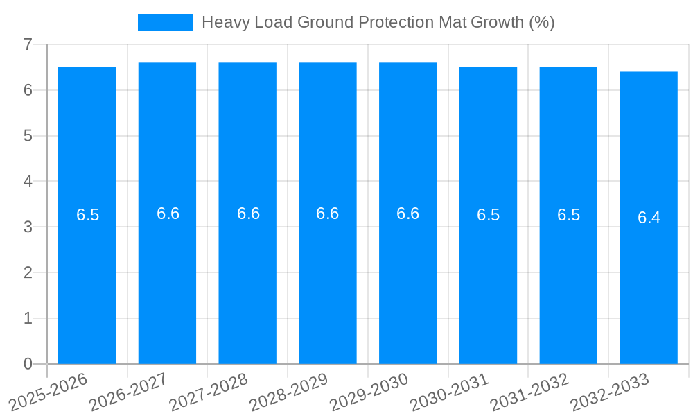 Heavy Load Ground Protection Mat Growth