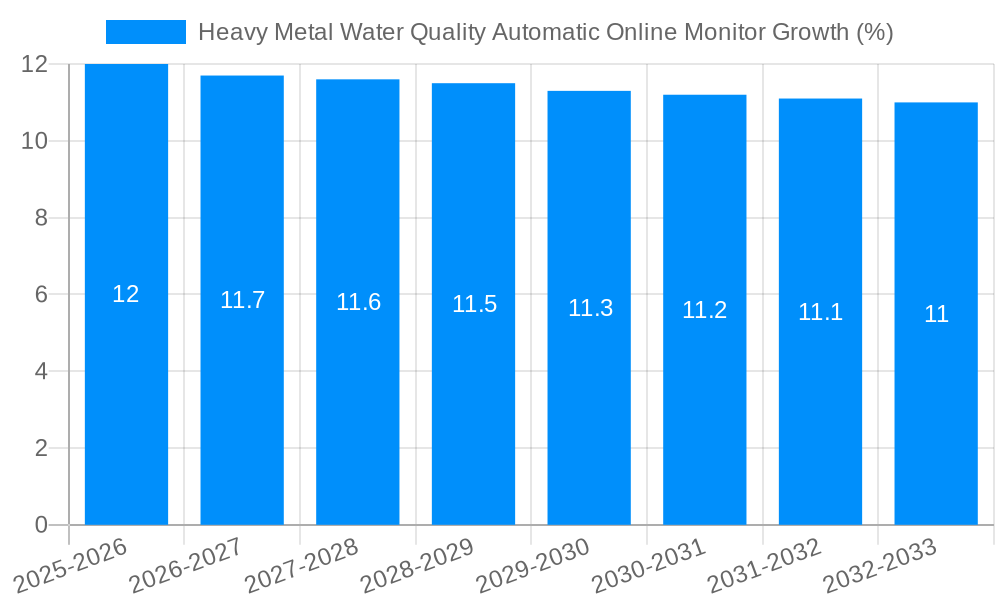 Heavy Metal Water Quality Automatic Online Monitor Growth