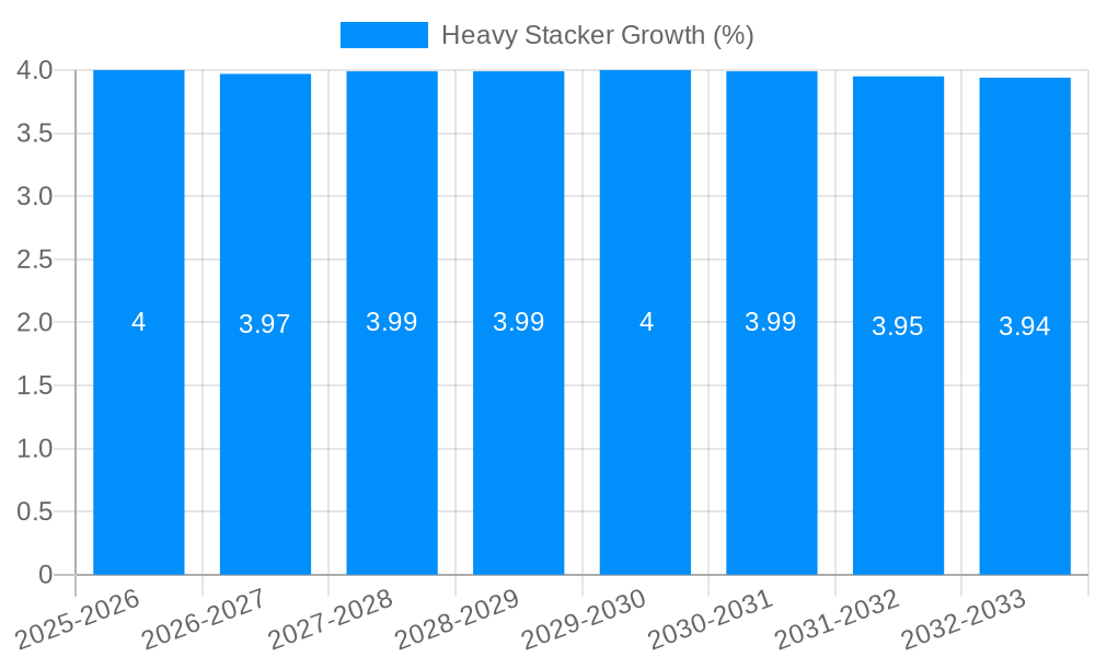 Heavy Stacker Growth