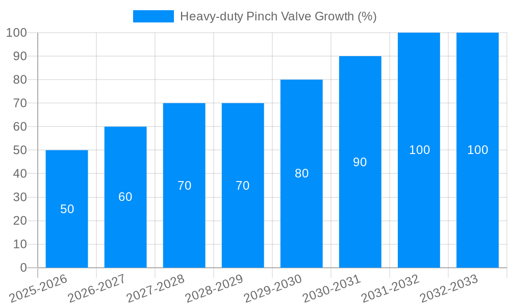 Heavy-duty Pinch Valve Growth