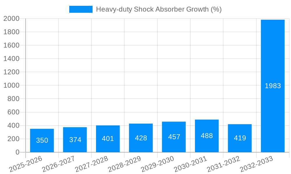 Heavy-duty Shock Absorber Growth