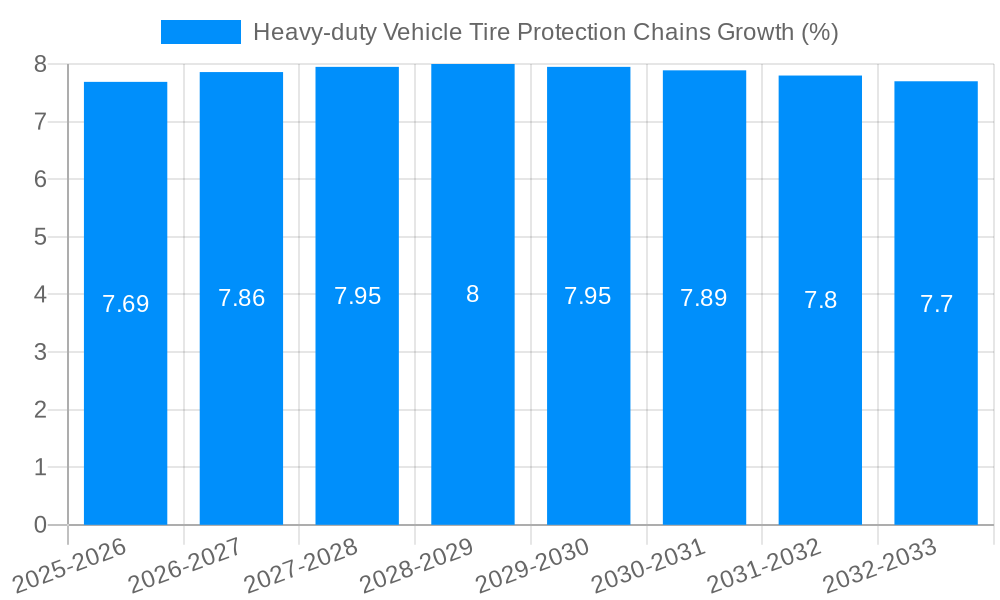 Heavy-duty Vehicle Tire Protection Chains Growth