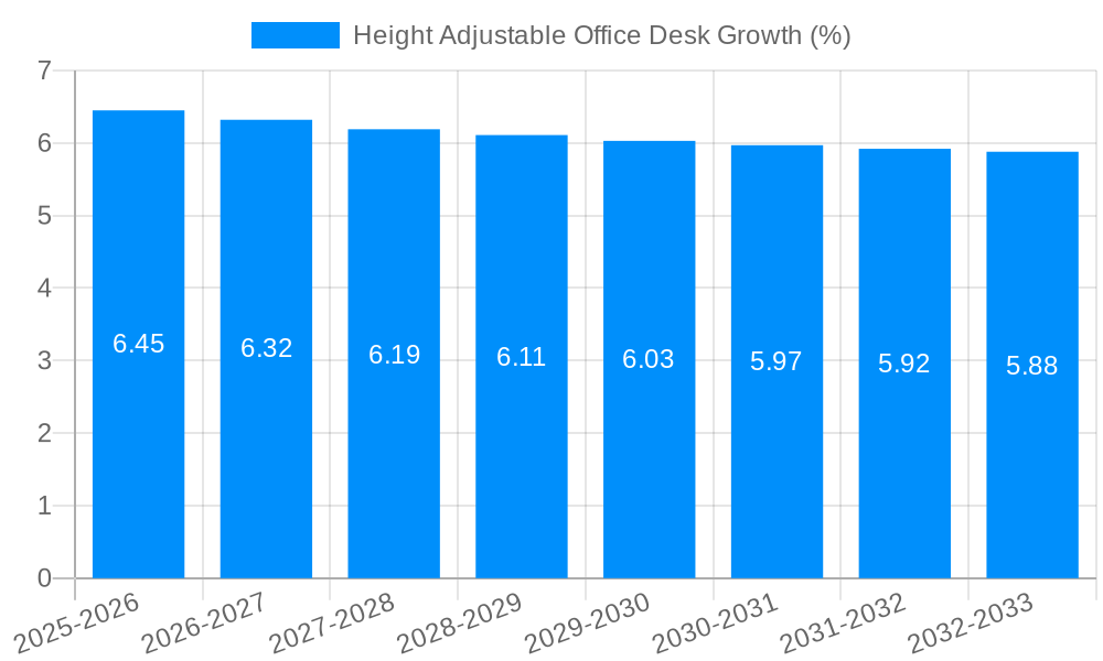 Height Adjustable Office Desk Growth