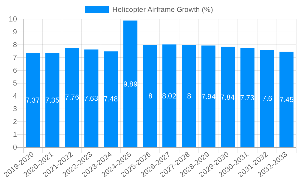 Helicopter Airframe Growth