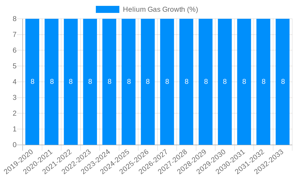 Helium Gas Growth