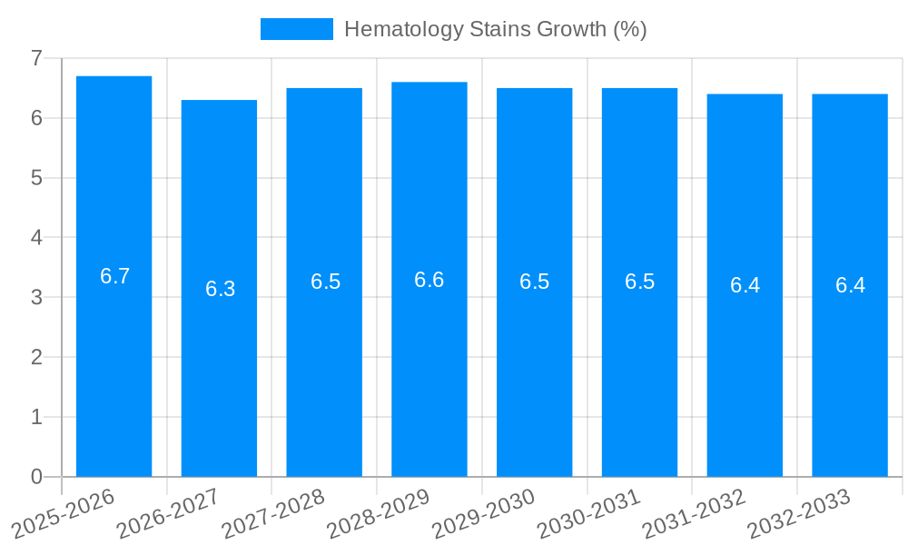 Hematology Stains Growth