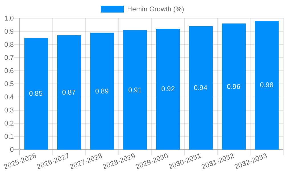 Hemin Growth