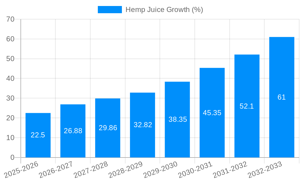 Hemp Juice Growth