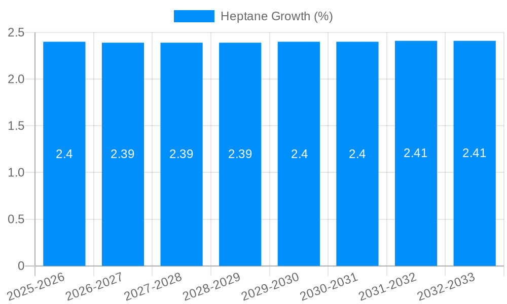 Heptane Growth