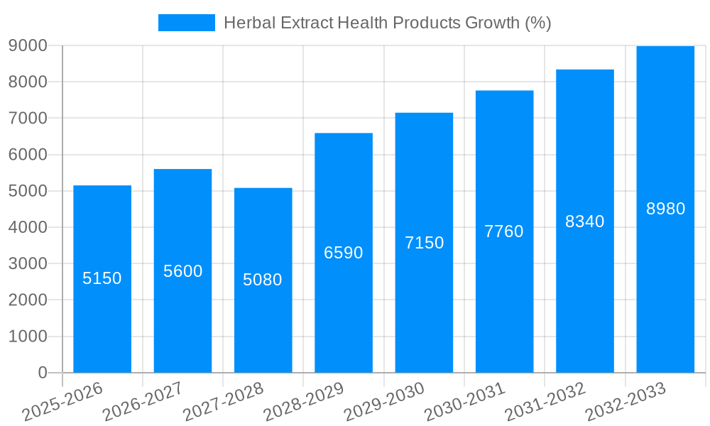 Herbal Extract Health Products Growth