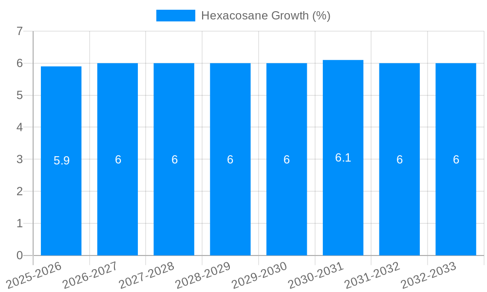 Hexacosane Growth