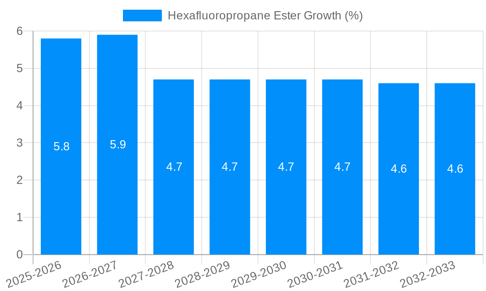 Hexafluoropropane Ester Growth