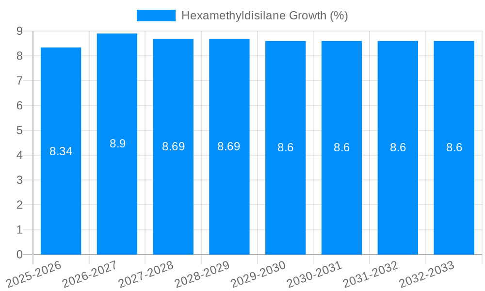 Hexamethyldisilane Growth