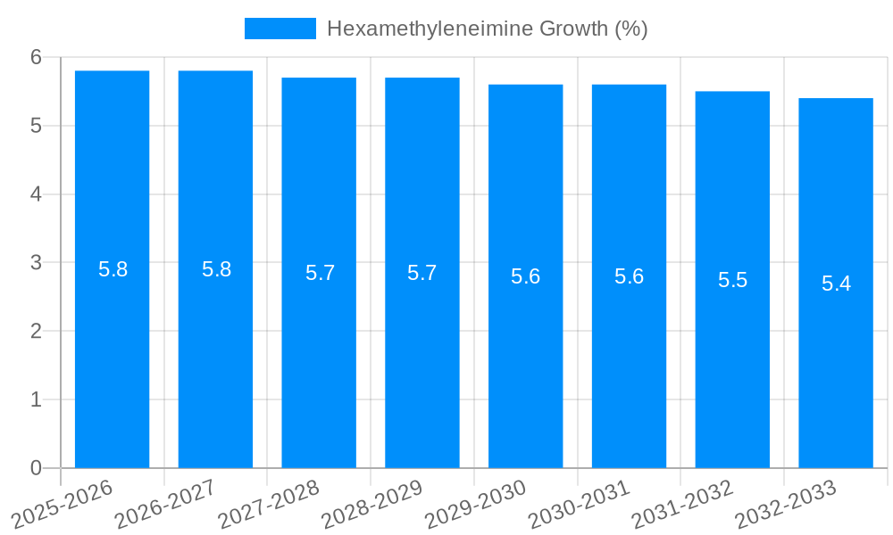 Hexamethyleneimine Growth