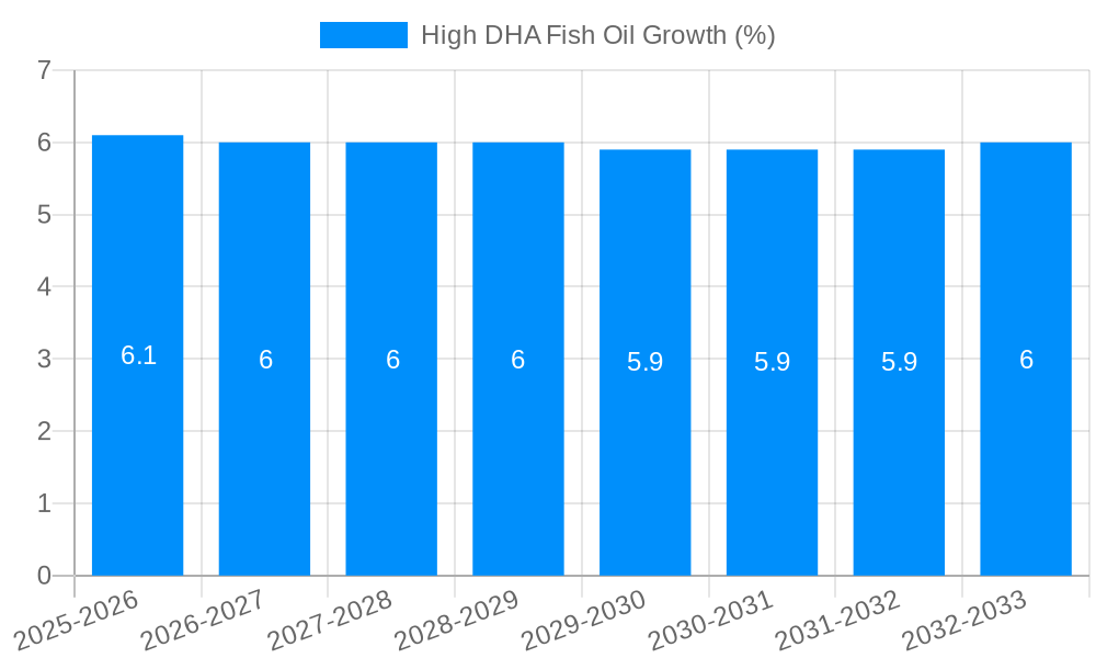 High DHA Fish Oil Growth