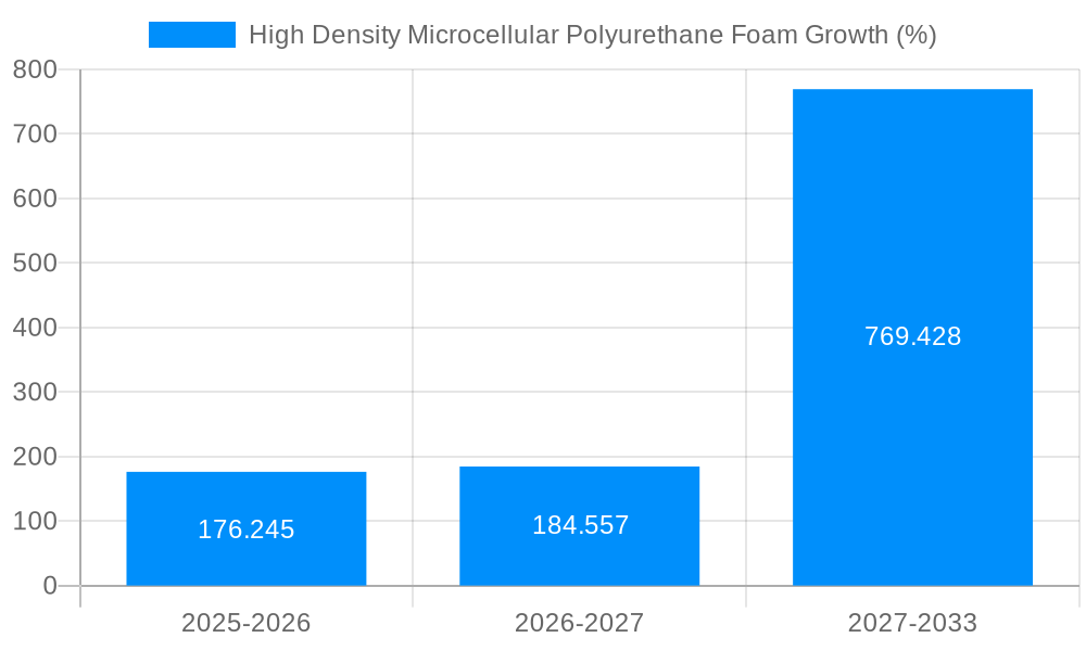 High Density Microcellular Polyurethane Foam Growth
