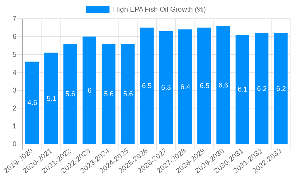 High EPA Fish Oil Growth