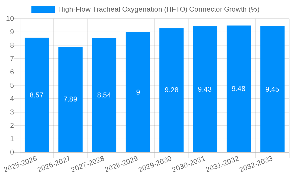 High-Flow Tracheal Oxygenation (HFTO) Connector Growth
