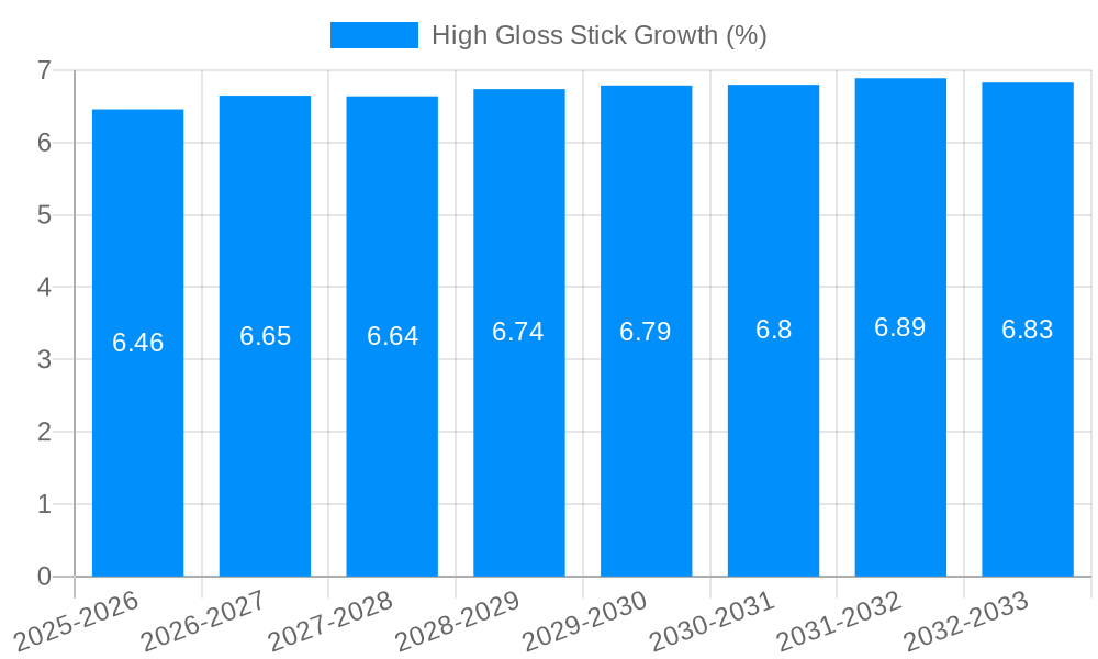 High Gloss Stick Growth
