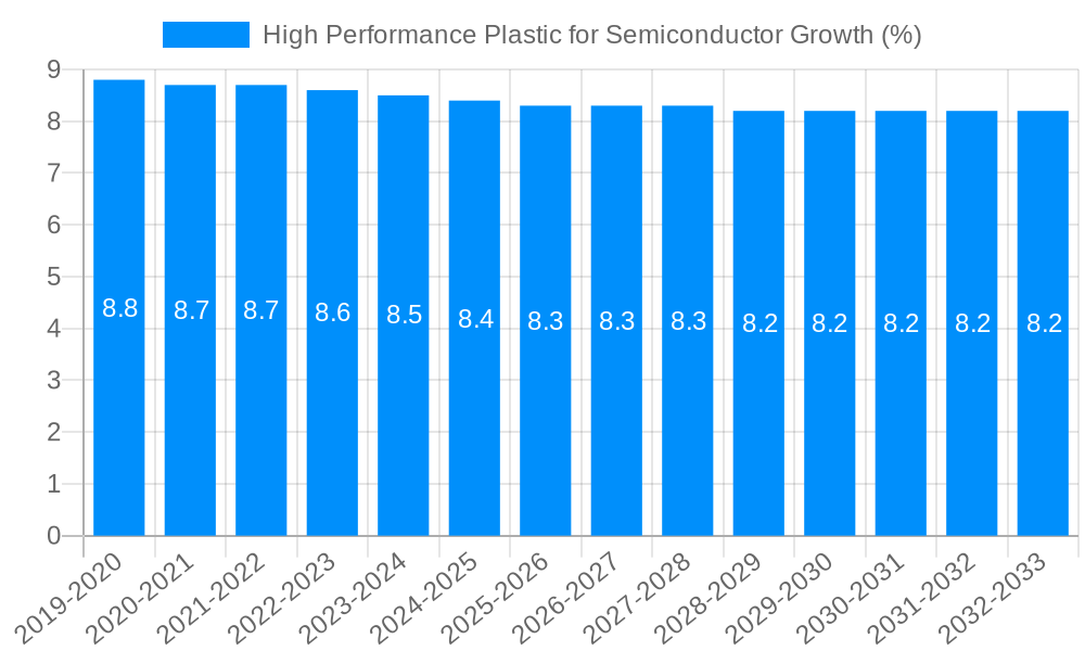 High Performance Plastic for Semiconductor Growth
