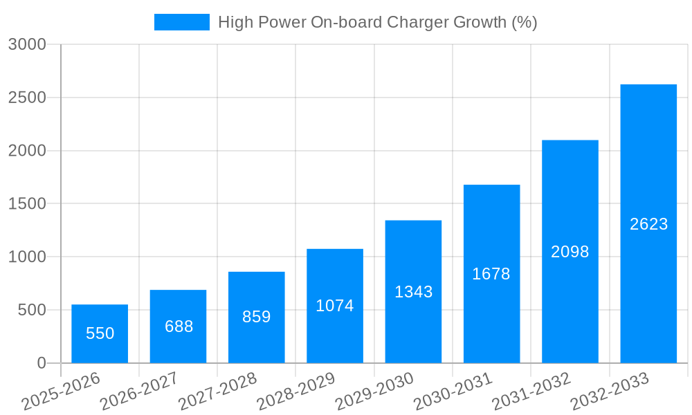 High Power On-board Charger Growth
