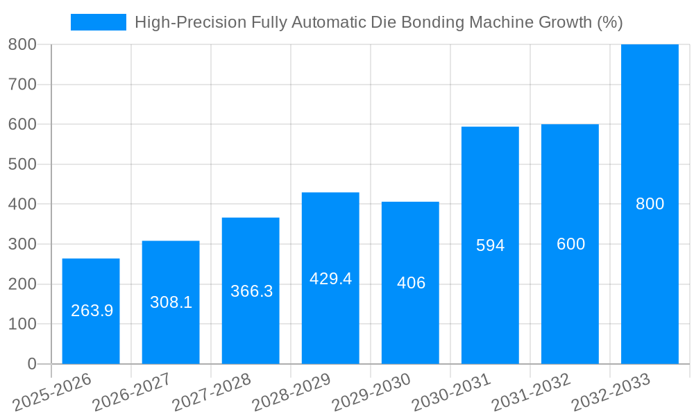 High-Precision Fully Automatic Die Bonding Machine Growth