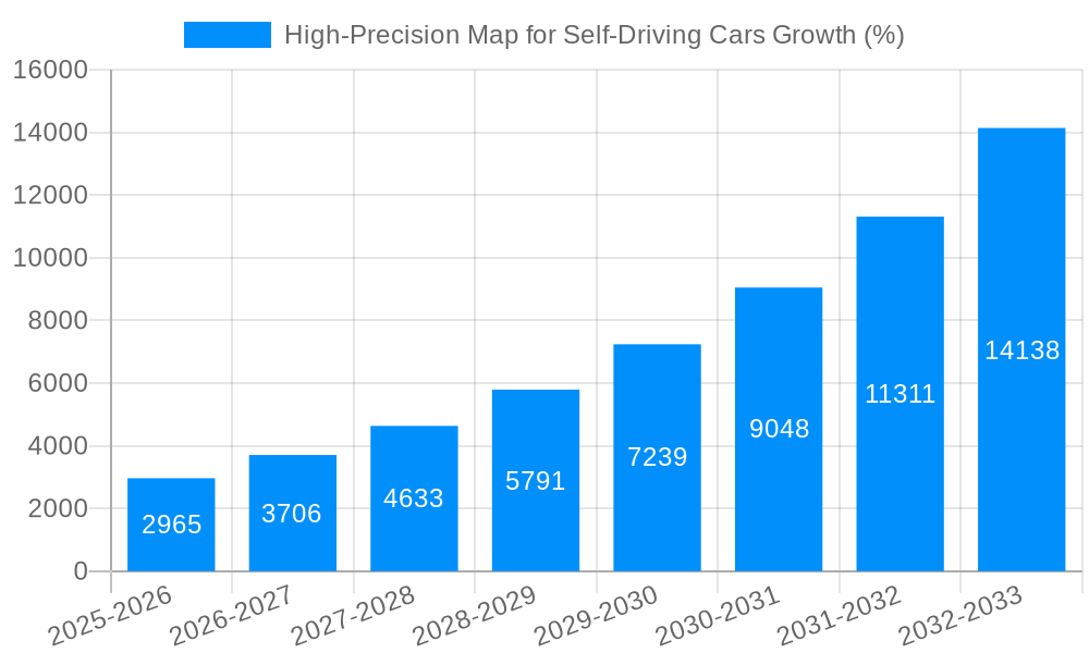 High-Precision Map for Self-Driving Cars Growth