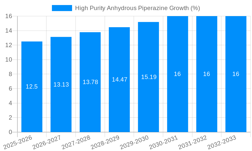 High Purity Anhydrous Piperazine Growth