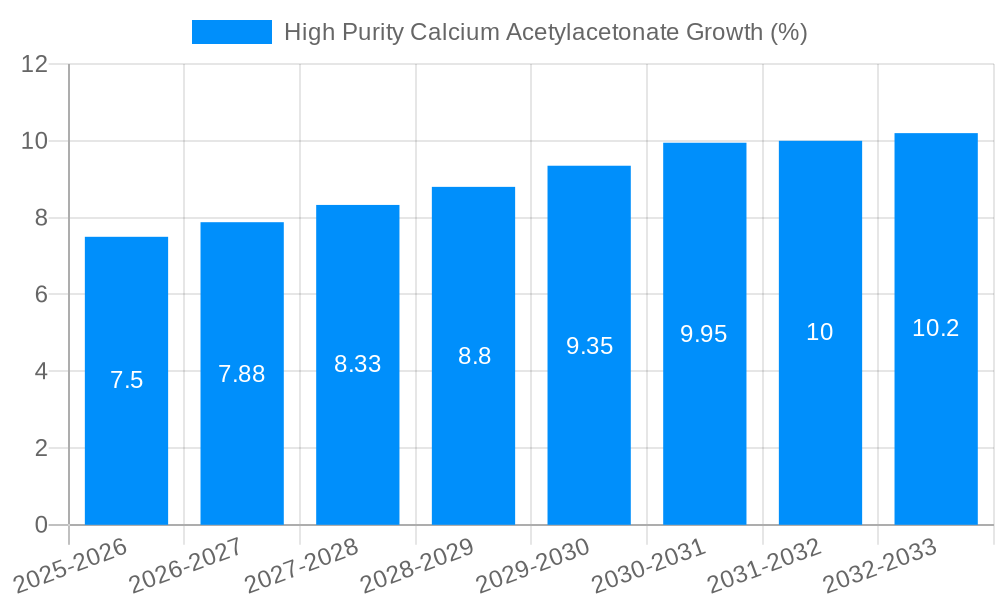 High Purity Calcium Acetylacetonate Growth