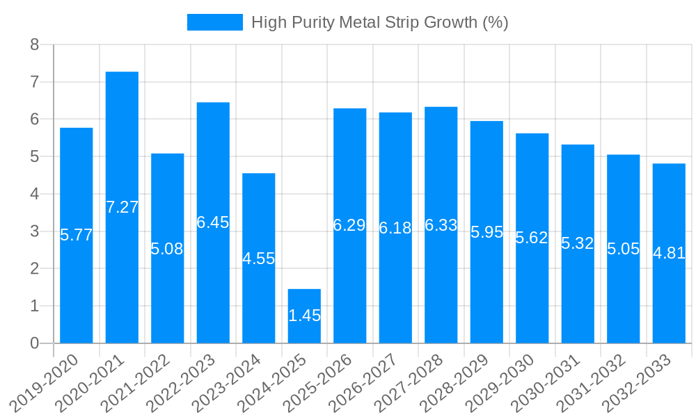 High Purity Metal Strip Growth