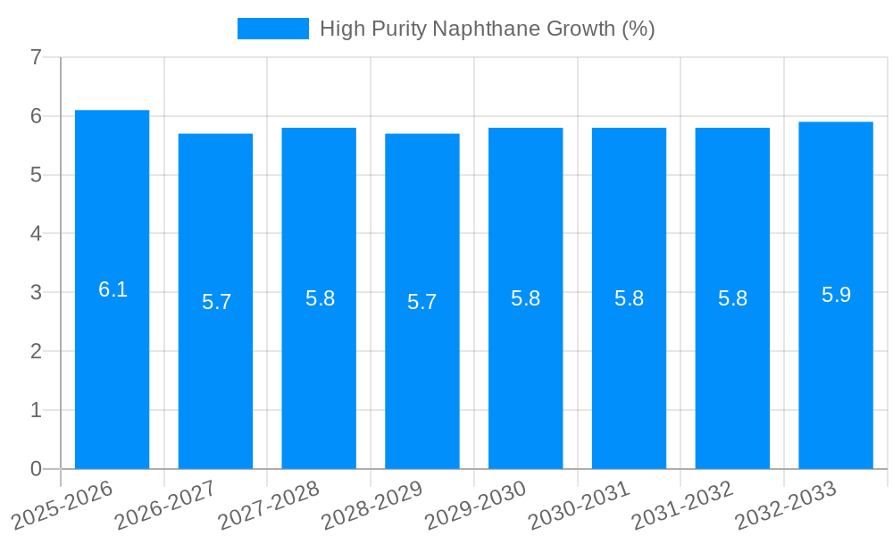 High Purity Naphthane Growth