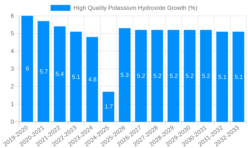 High Quality Potassium Hydroxide Growth