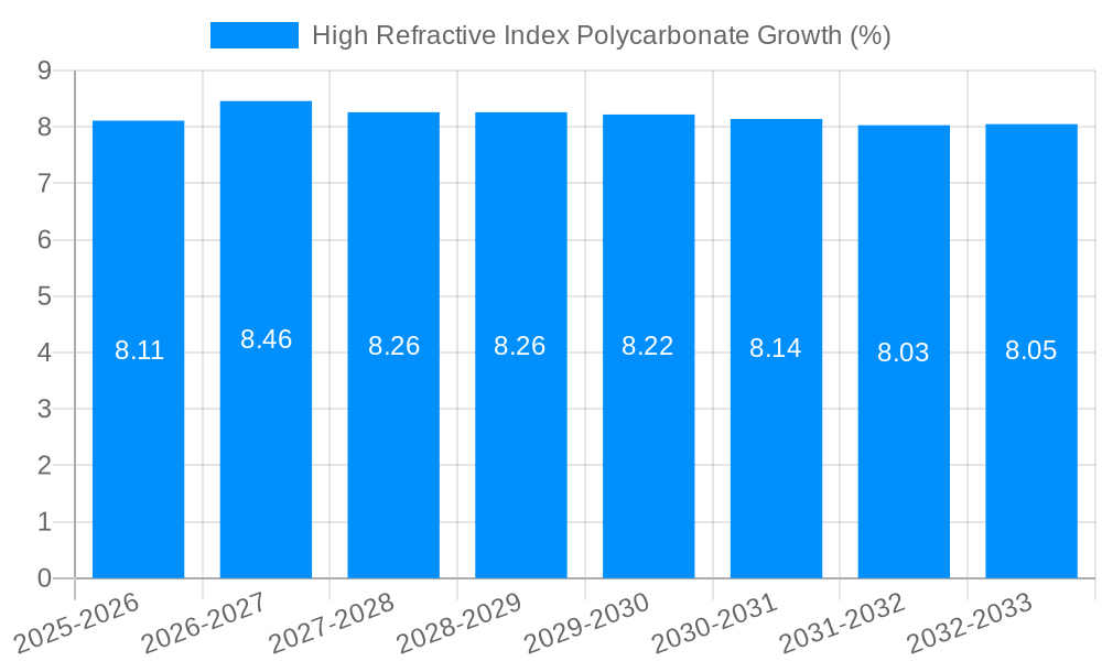 High Refractive Index Polycarbonate Growth